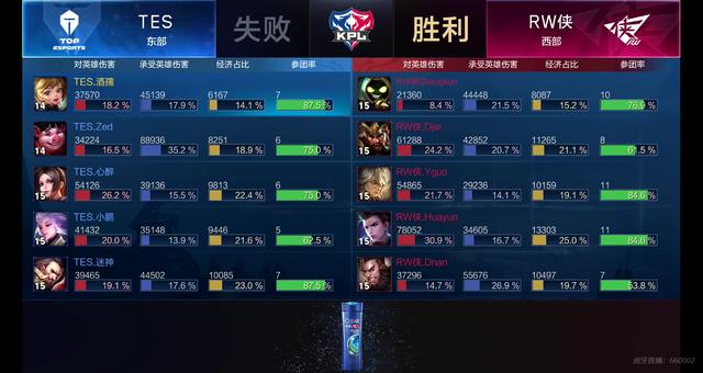 一年明显 一年明显